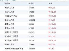 汇率 今日？1元人民币兑换美元0384元，反之多少？