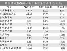 国泰君安香港（国泰君安证券手续费多少？）