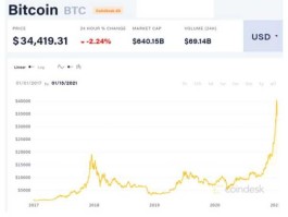 比特币价格今日行情（比特币价格多少？）