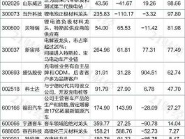 新产业股票 新能源汽车龙头股一览？