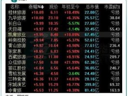股票000524？旅游业股票有哪些？