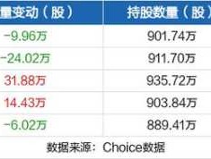 永新股份股票 永新股份1630可以买吗？股票怎么样？