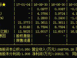 600466资金流向，主力资金在不断流入股票为什么还要下跌？