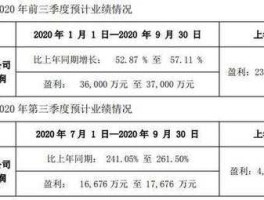 赞宇科技股票（郑州房地产开发商排名？）