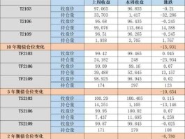 600568股票（ts股什么意思？）