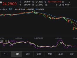 期货实时行情？有什么软件能看到美国的道指期货实时指数？