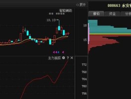 贵航股份股票 航天军工有哪些股票要全部的？