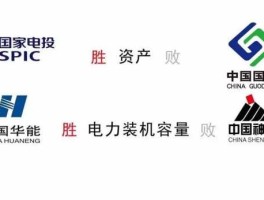 国投电力（国投电力和国电电力有何区别？）