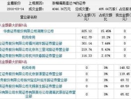 600232金鹰股份（机器人概念股票有哪些？）