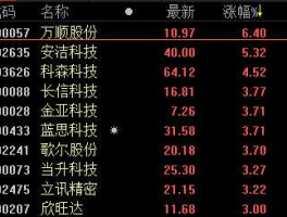 股票002635 跟苹果有关的股票有哪些？