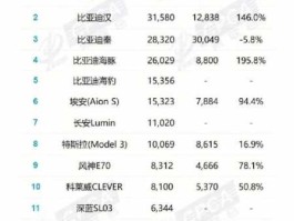 紧凑型车关注排名（11月紧凑型轿车销量排行榜？）
