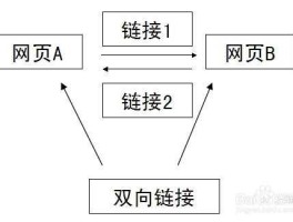 做外链（微客外链怎么创建链接？）