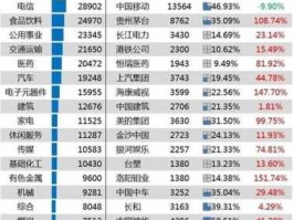002570股票，纳入摩根大通指数的中国有哪些上市公司？