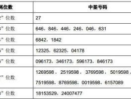 东方证券中签号 如何看自己有没有中签？