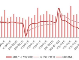房地产利润（国家从房地产行业能获取多少利润？）