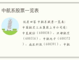 贵航股份股票 中航工业的股票代码是多少？