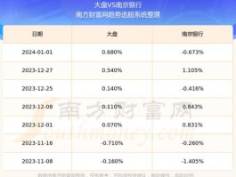 601009股票？各大银行股票代码？