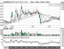002419股票，国企商场有哪些？