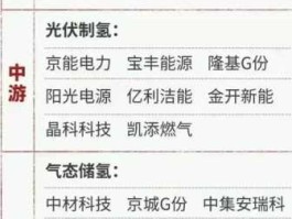 氢能源龙头股（氢能源汽车股票有哪些？）