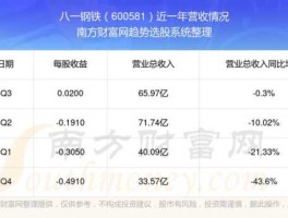 八一钢铁 八一钢铁股票还能涨吗？