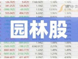 棕榈园林股票，园林绿化板块概念股有哪些？