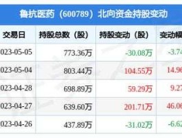 鲁抗医药吧（鲁抗医药股票值得长期投资吗？）