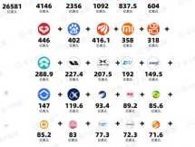 苹果公司的市值（苹果公司市值相当于哪个国家？）