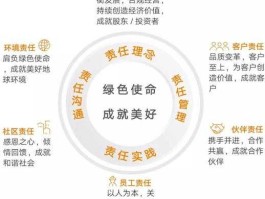 企业社会责任感 企业应从哪些方面提升社会责任感？