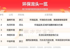 环保概念股（环保概念股龙头股一览？）