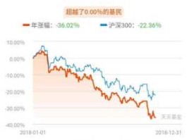 超日太阳股吧，债券基金亏损了怎么办？