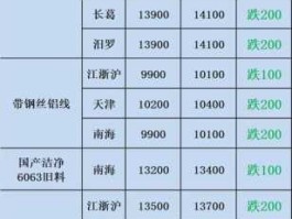 今日废铁价格新行情，21年废铁什么价格行情？