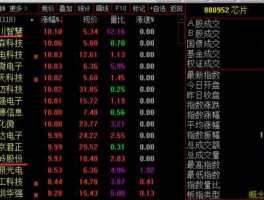 三川股份股票，15年7月13日复牌的股票有？