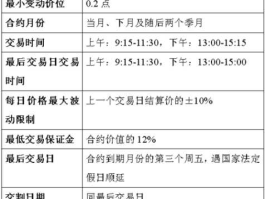 如何做股指期货（股指期货门槛有什么要求？）