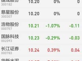 世茂股份股票？今天收盘价位在1177的股票有哪些？