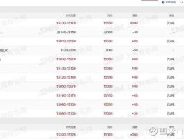 云铝股份股票？电解铝股票有哪些？