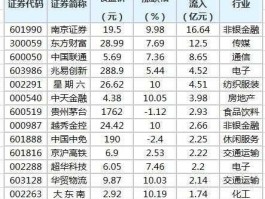 南京证券股票，南京证券现在股价12元有比它低价的证券股票吗？