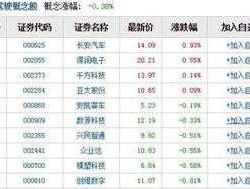股票002488 网络科技型股票有那些？
