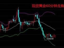 现货黄金模拟大赛？国际金价看现货黄金还是原货黄金？