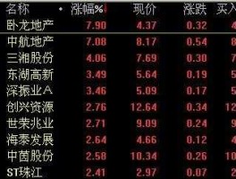 中航地产股票 深市地产股票有哪些？