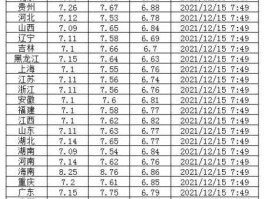 成品油价格走势？12月17号92号汽油是涨是降？