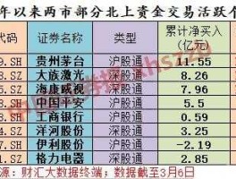 600999（600999招商证券原始股多少钱？）