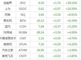 金融街股票 目前523价位的股票有哪些？