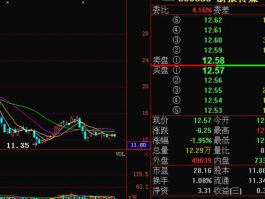 600633浙报传媒 上证综指成分股共多少只？