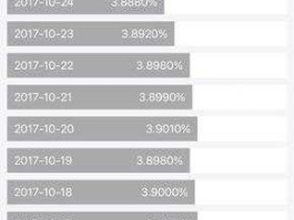 余额宝怎么计算收益，余额宝月收益率怎么算？