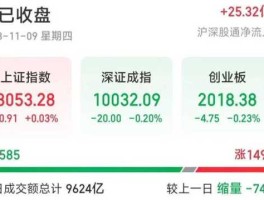 远方光电，脑科学概念股有哪些？