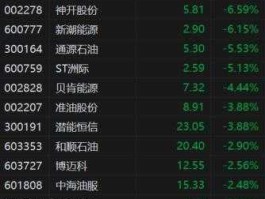 中集集团a股 生产钻井平台的A股股票有哪些？