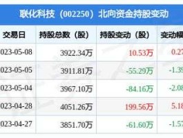 联化科技股票（化工板块的龙头股是哪个？）