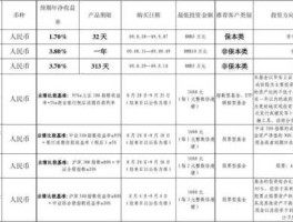表外理财 银行表外存款产品是什么？