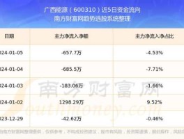 股票000662，广西上市公司分别有多少个？