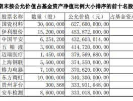 天惠投资，富国天惠混合和lof一样吗？